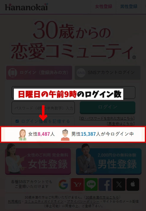 華の会メールのリアルタイムログイン者数