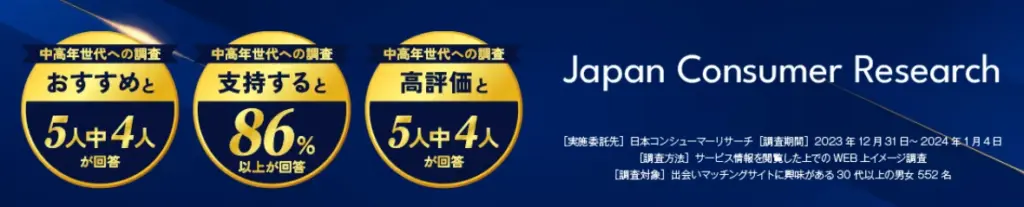 華の会メールの評判