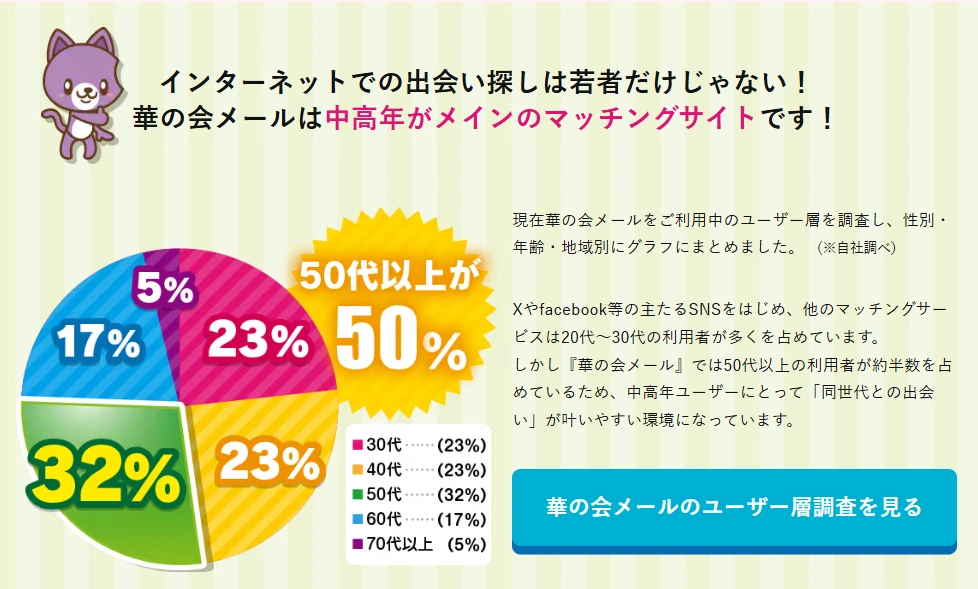 華の会メールの利用者層